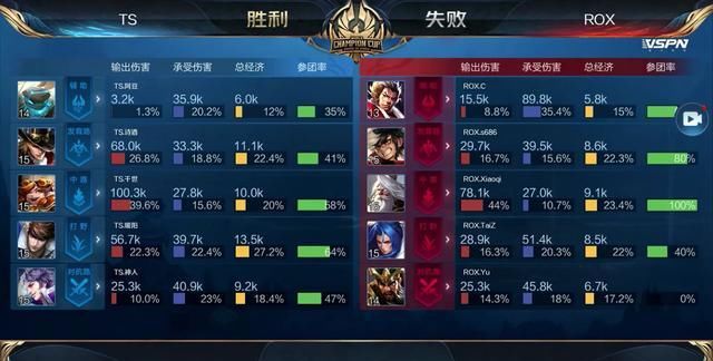 门替补席的