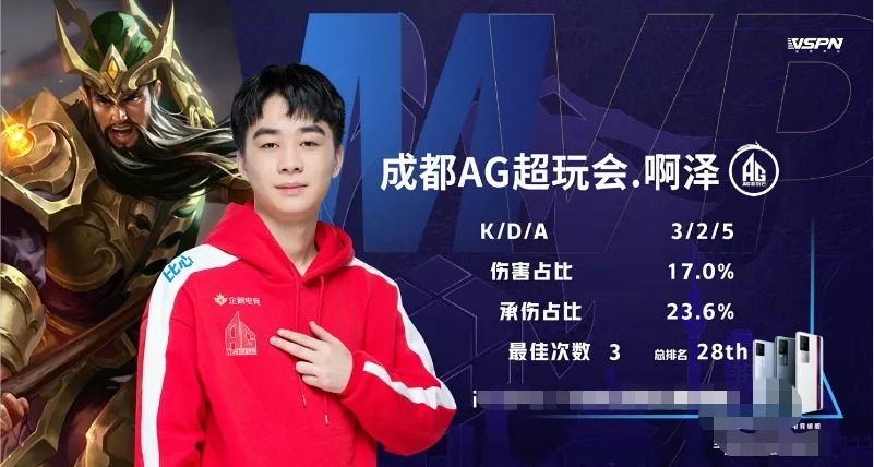 医疗组评估